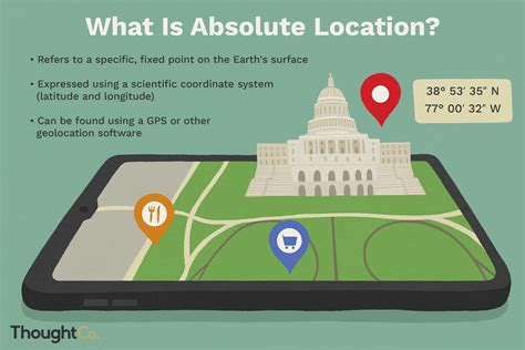 5 Ways Absolute Location