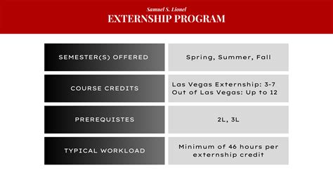 5 Ways To Externship