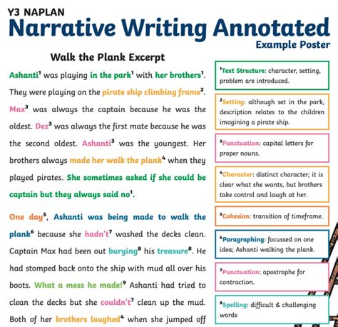 What Is Close Reading Prose Poetry Fiction Resources