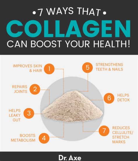 What Is Collagen Health Benefits And Different Types Dr Axe