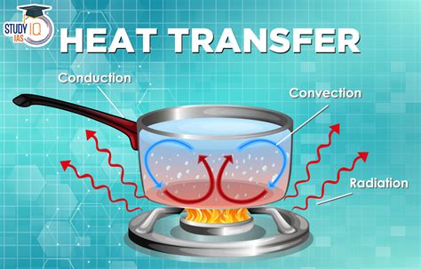 What Is Condensation Heat Transfer Definition