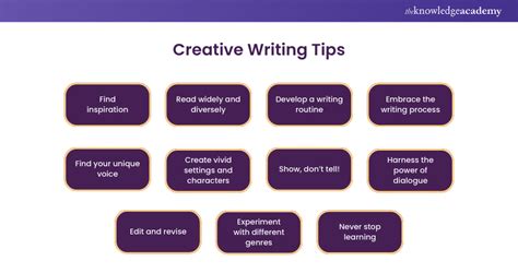 What Is Creative Writing Definition Tips For Getting Started