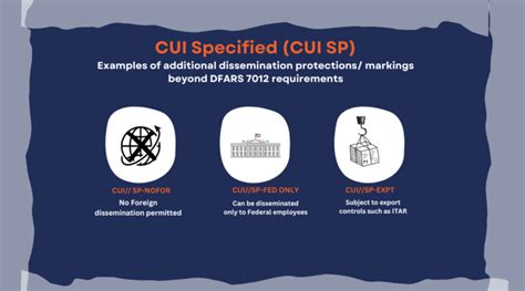 5 Ways CUI Is Specified