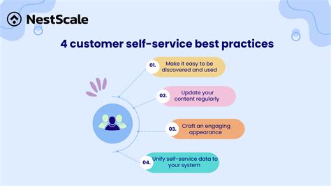 What Is Customer Self Service Examples Practices For Brands