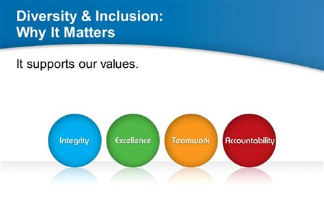 What Is Diversity Training And Why Does It Matter Vrogue Co