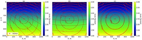 What Is Eikonal Model In Healthcare