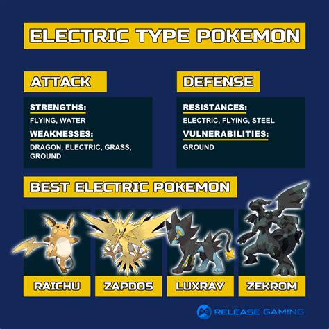 Electric Type Weak To