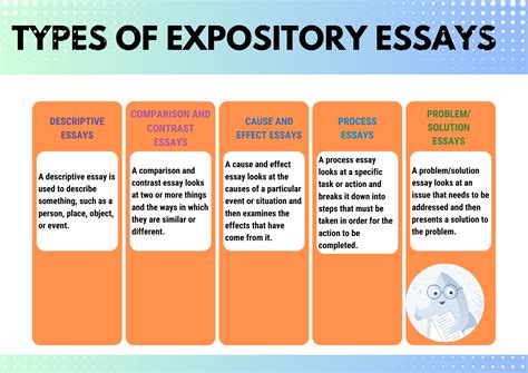 5 Tips Expository Writing