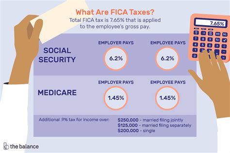 5 FICA Tax Facts
