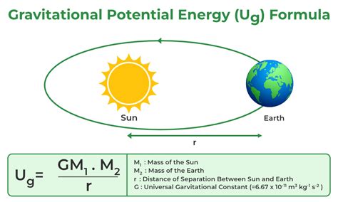 What Is Gravitational Potential Energy