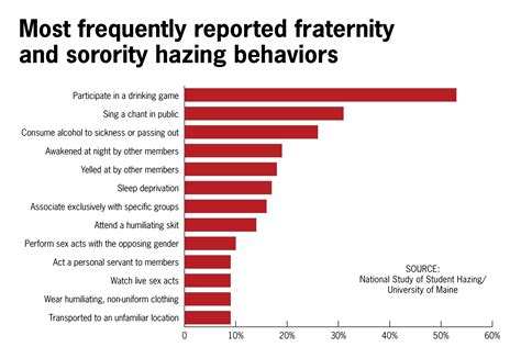 5 Ways Hazing Hurts