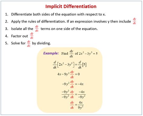 Implicit Differentiation Explained