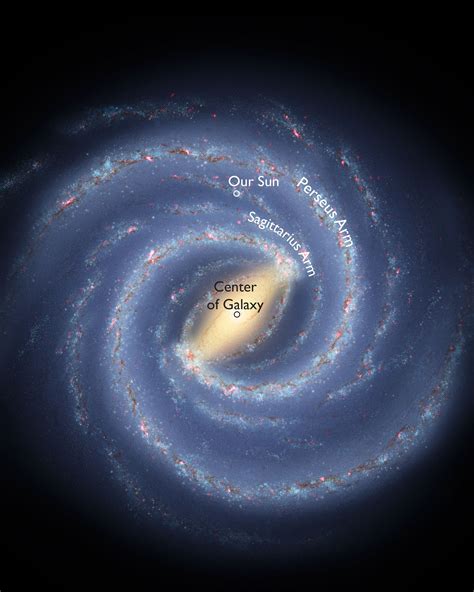 Milky Way Center Secrets