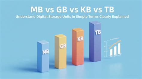 What Is Kb Mb Gb Tb Cheat Sheet