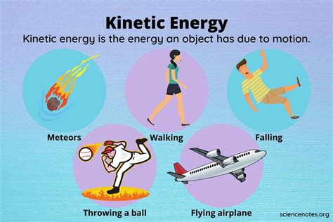 What Is Kinetic Energy Kinetic Energy Examples