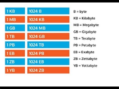 Mb vs Kb Size Comparison