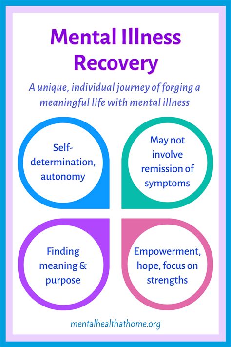 What Is Mental Illness Recovery Mental Health Home