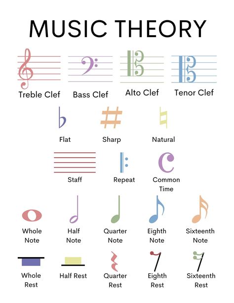 Music Theory Basics