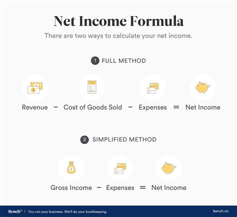 What Is Net Income Formula Examples Meaning