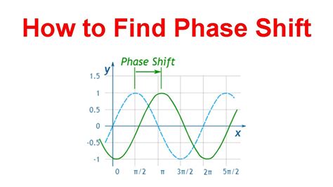 What Is Phase Shift Formula At Emma Sparks Blog