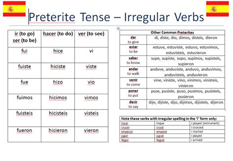 What Is Preterite Tense Meaning And Examples