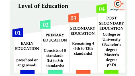 5 Ways Secondary Education Works