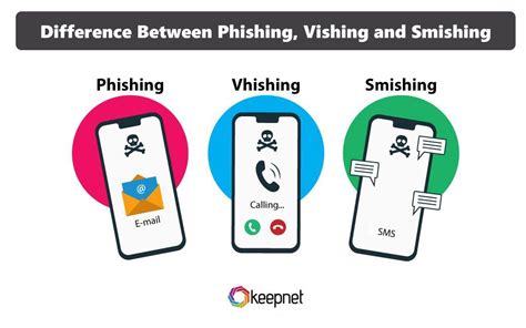 5 Ways to Avoid Smishing