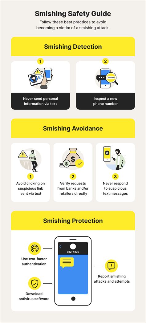 What Is Smishing Smishing Attack Protection Tips For 2022 Norton