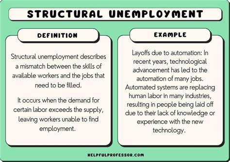 5 Ways Structural Unemployment Happens
