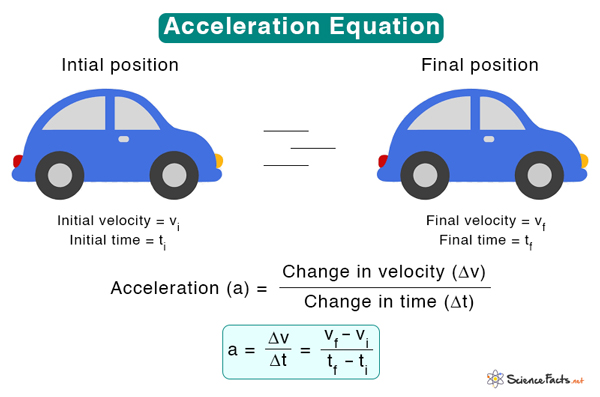 Acceleration Formula