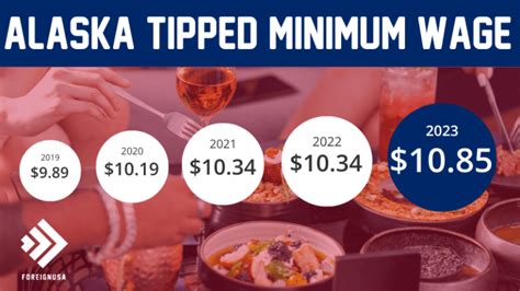 What Is The Alaska Minimum Wage For Tipped Employees Foreign Usa