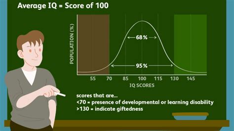 What Is The Best Age For Iq Testing Inserbia News