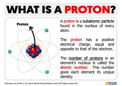 Proton Charge Explained