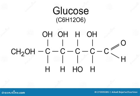 Glucose Chemical Formula