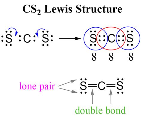 What Is The Cs2 Lewis Structure