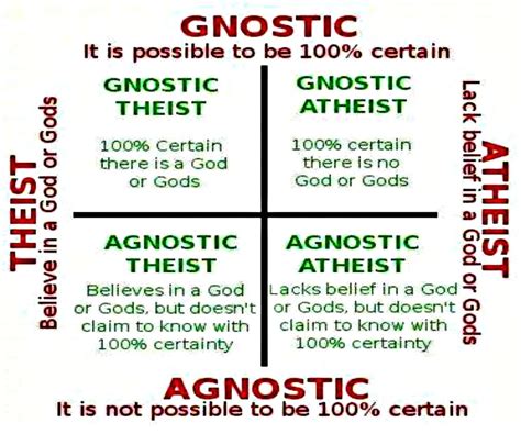What Is The Definition Of Atheist And Agnostic Owlcation