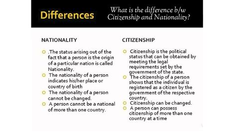 What Is The Difference Between Nationality And Citizenship Youtube