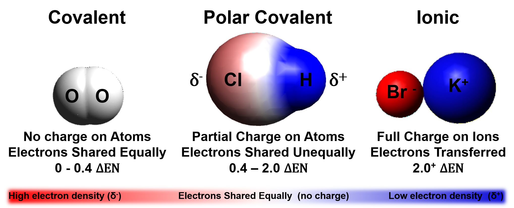 What Is The Ionic Charge Of Oxygen O And Why