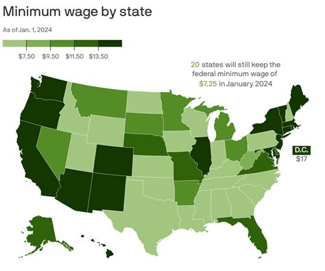 Ohio Minimum Wage