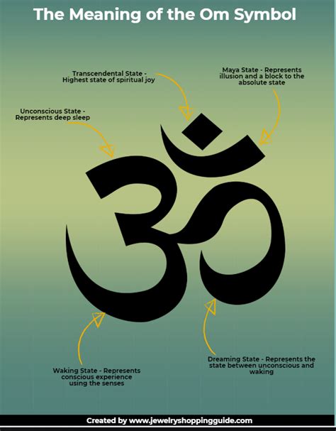What Is The Om Symbol And Should I Wear It Jewelry Guide