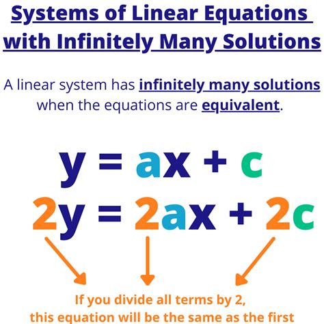 System of Equations Solution