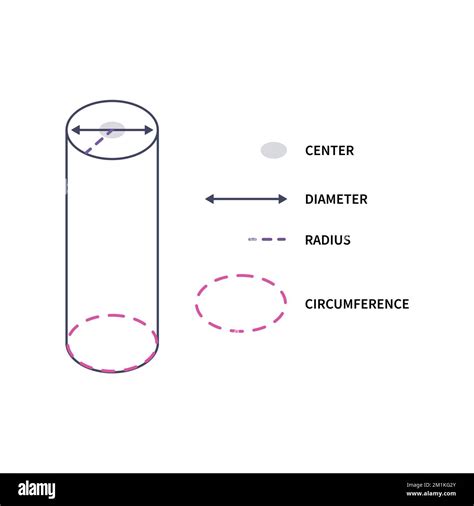 What Is The Symbol For Radius And Diameter Question Answer
