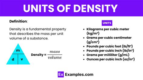 Density Unit is Grams Per Cubic Centimeter
