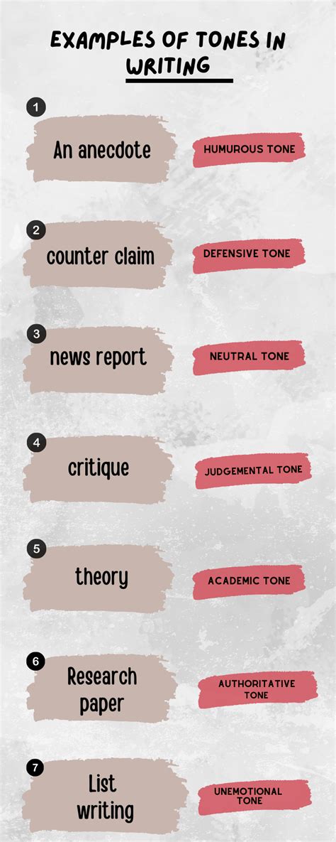 What Is Tone In Writing Learn How To Use Tone With Examples