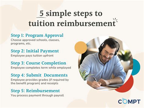 5 Ways Tuition Reimbursement Works