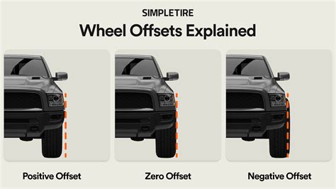 What Is Wheel Offset