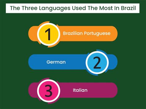 5 Facts Brazilian Language