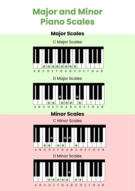 What Makes A Scale Minor At Nancy Mcdaniel Blog