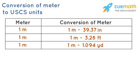 What Measure Is Equivalent To 5 Meters