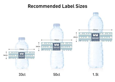 What Size Are Water Bottle Labels